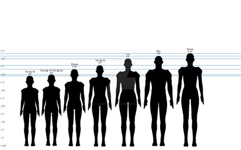 Hidden Legacy Height Chart, 1:12 scale by James-R-MacAdie on DeviantArt