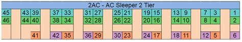 AC 2 Tier Seating Arrangement – IRCTCPORTAL