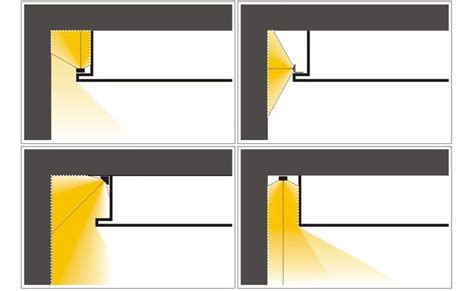 Ledrise - High Performance Led Lighting Cove lighting guide with LED strips