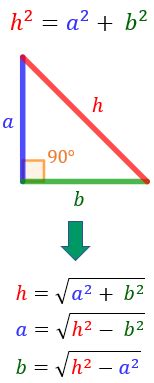 Teorema de Pitágoras – GeoGebra