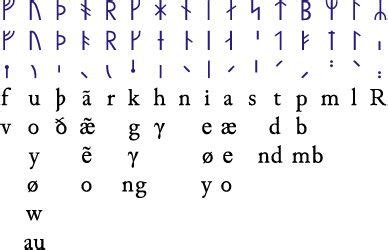 Younger Futhark Runes: The Rune Set Used By Norse Vikings | Futhark ...