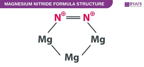 Magnesium Nitride Formula - Chemical Formula, Structure And Properties