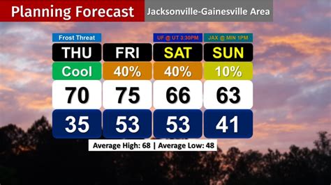 jax-4-day-1 | Cloud's Weather