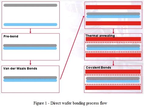 Bonding_Methods