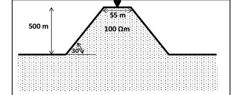 An example of a topographic ridge considered here. | Download ...