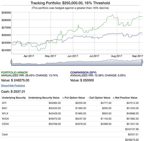 Tracking Hedged Portfolio Performance | Seeking Alpha