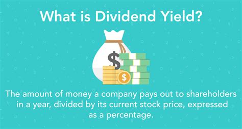 Dividend Yield Formula: How to Calculate Dividend Yield - Personal Finance Library