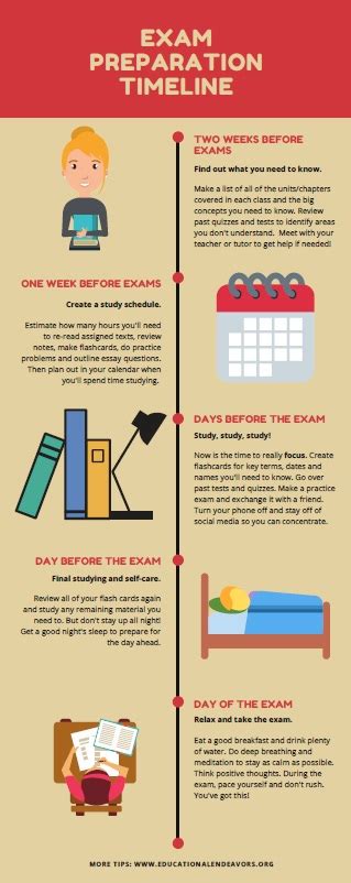 Tips for Preparing for Final Exams - Educational Endeavors