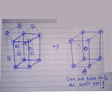 me303 material technology: HCP unit cell query