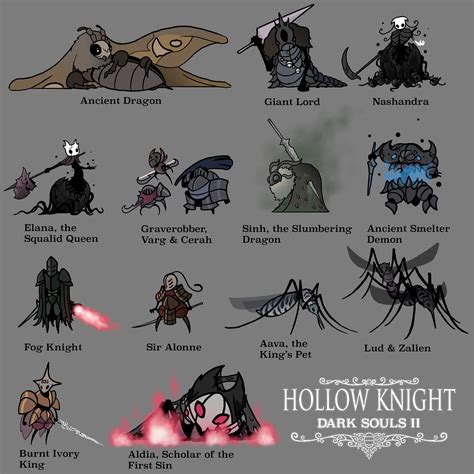 Hollow Knight Bosses Tier List