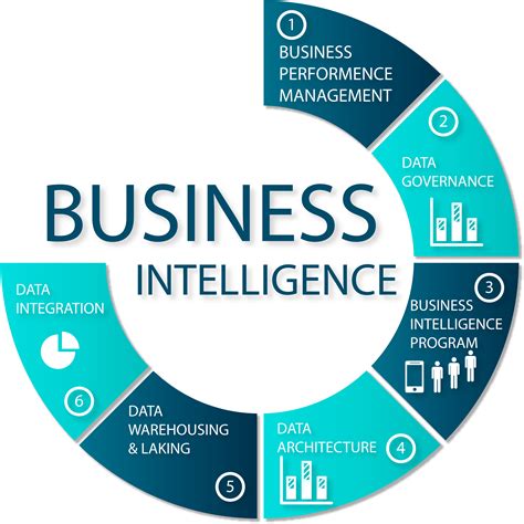 5 Key Differences between Data Mining and Business Intelligence Simplified