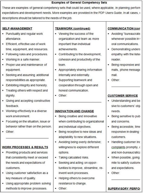 21+ Best Employee Development Plan Templates - Word, PDF