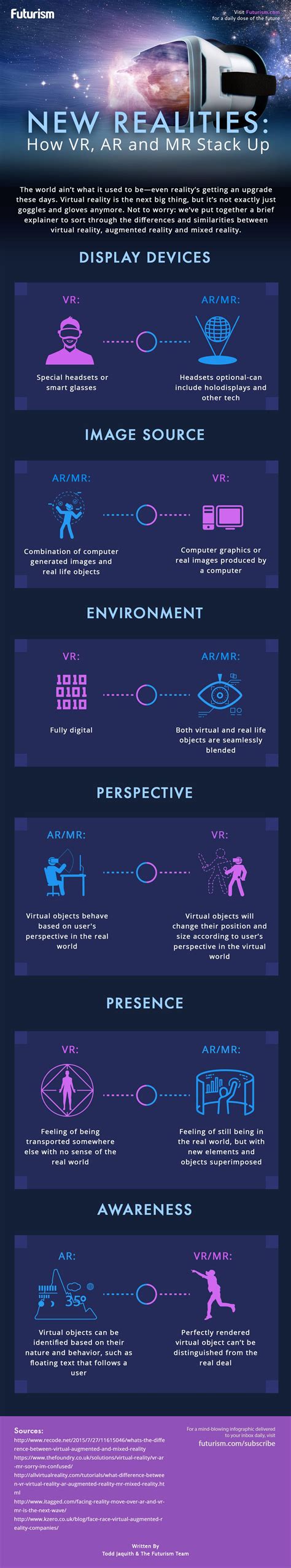 Augmented Virtual Reality, Virtual Reality Technology, Virtual Reality ...