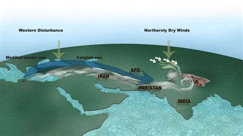 Western Disturbances: Effects & Benefits for India - UPSC - UPSC Notes » LotusArise