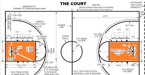 Learning the Rules of Basketball: The Court