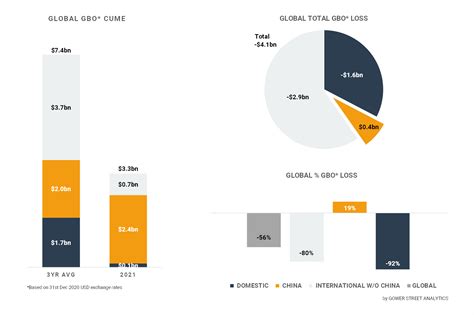 Lunar New Year – Global Box Office Records Best Month in Over a Year ...