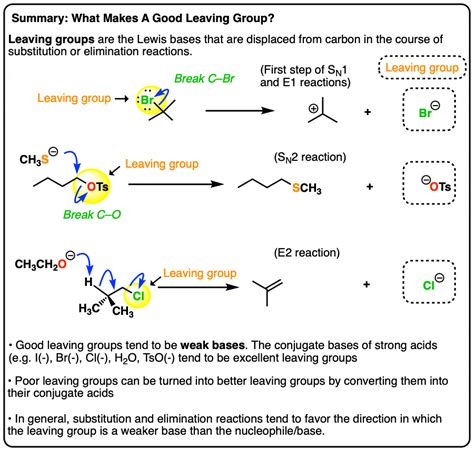 What makes a good leaving group? Master Organic Chemistry