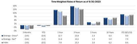 Q3'23 Small Cap Value Strategy — Pacific Ridge Capital Partners