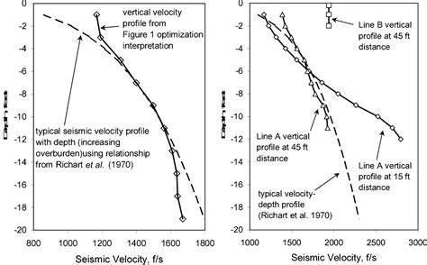 Figure 7 from SEISMIC REFRACTION INTERPRETATION WITH VELOCITY GRADIENT ...