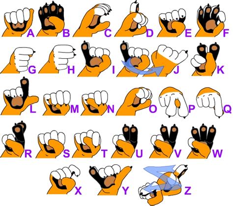 Finger Spelling Chart by Stamps on DeviantArt