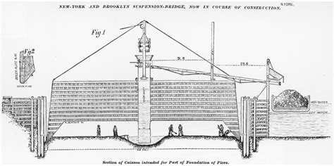 How Did the Brooklyn Bridge Caissons Work – Fender Marine Construction