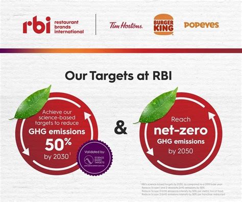 Restaurant Brands International (RBI) targets net-zero by 2050