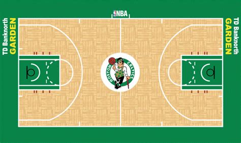 Image - Boston Celtics court logo 2005-2009.gif | Basketball Wiki ...