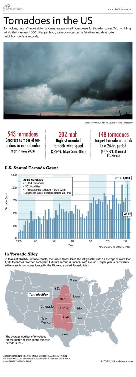 Tornado Alley Map 2021 - Tornado Alley Map Articulos Desde 2021 / Tornadoes frequently occur in ...