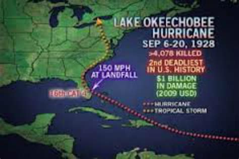 The Okeechobee Hurricane Of 1928 - Introduction and Timeline