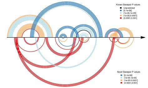 javascript - Identify D3.js Graph - Stack Overflow