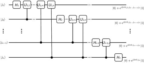 Quantum Fourier transform algorithm – QTheory Group