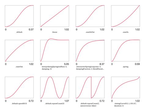 SwiftUI: Animating Timing Curves · objc.io