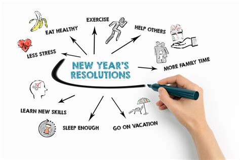 Speech on New Year Resolutions - The Video Ink