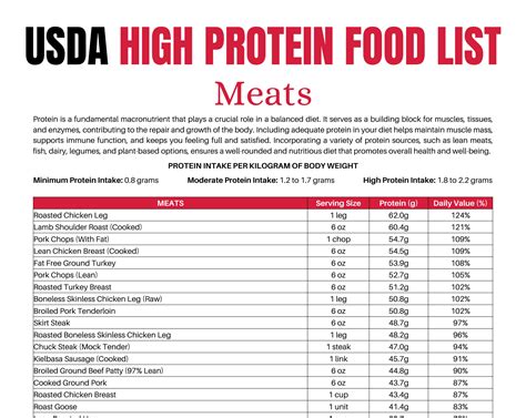 High Protein Foods List At-a-glance 3 Page Pdf PRINTABLE DOWNLOAD ...