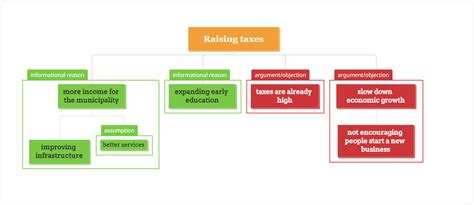 What is an Argument Map used for? Free Template