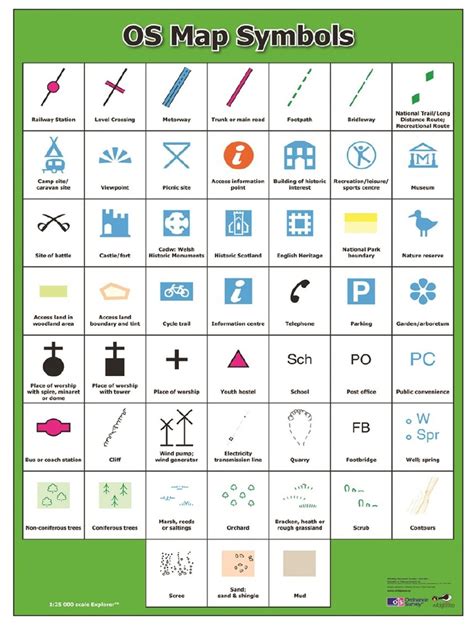 Ordnance Survey Map Symbols | PDF