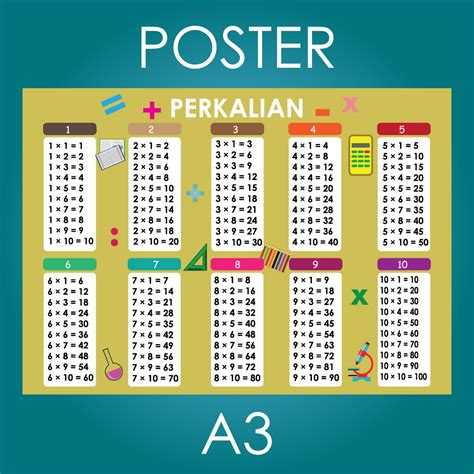 Contoh Tabel Perkalian Jual Poster Tabel Perkalian Terbaru Lazada The | sexiezpix Web Porn