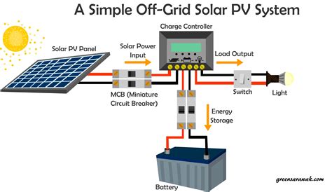 Solar Pv Circuit Diagram
