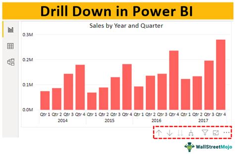 Power BI Drill Down | How to Use Drill Down Feature in Power BI?