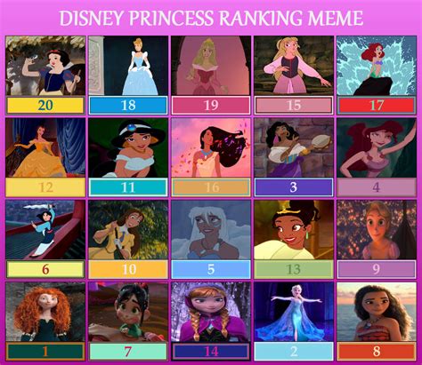 My Disney Princess Ranking Meme by twinkletoes-97 on DeviantArt