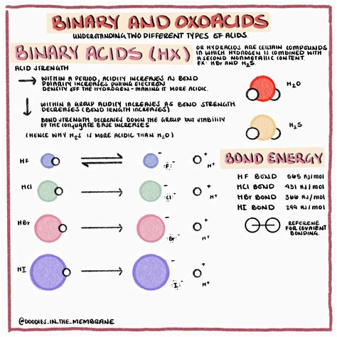 Chemistry Notes, Chemistry Lessons, Biology Notes, Cell Biology, Molecular Biology, Marine ...