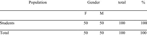 Description of Population Distribution | Download Scientific Diagram