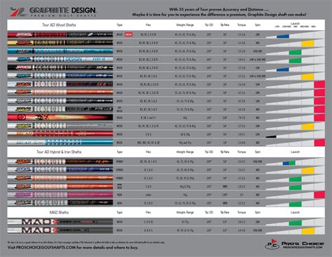 PDF – 1 Page Comparison – Pro's Choice Golf Shafts