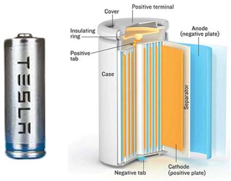 Samenwerken met Infecteren In detail tesla battery specs Teken een foto Anemoon vis verzekering