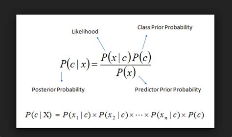 Frequentist vs Bayesian Probability: Difference, Examples - Analytics Yogi