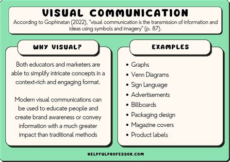 55 Visual Communication Examples (2024)