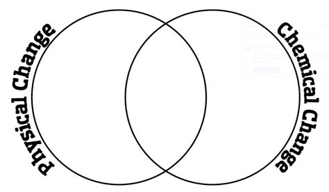 Physical Changes vs Chemical Changes Venn Diagram | Math = Love