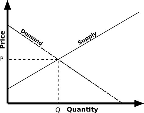 Gabay sa Supply at Demand Equilibrium