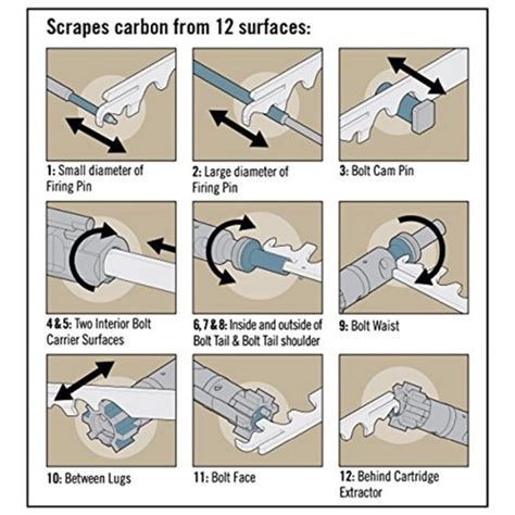 AR-15 Rifle Scraper BCG Carbon Removal Cleaning Tool – CB TacWorks