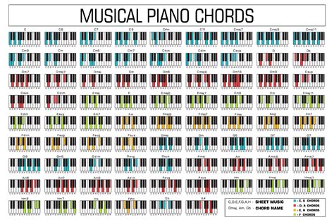 Piano Chord Chart Poster By Pennyandhorse In 2021 Piano Chords Chart ...